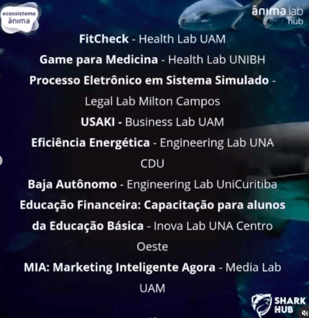 Anhembi Morumbi ganha final do Shark Hub